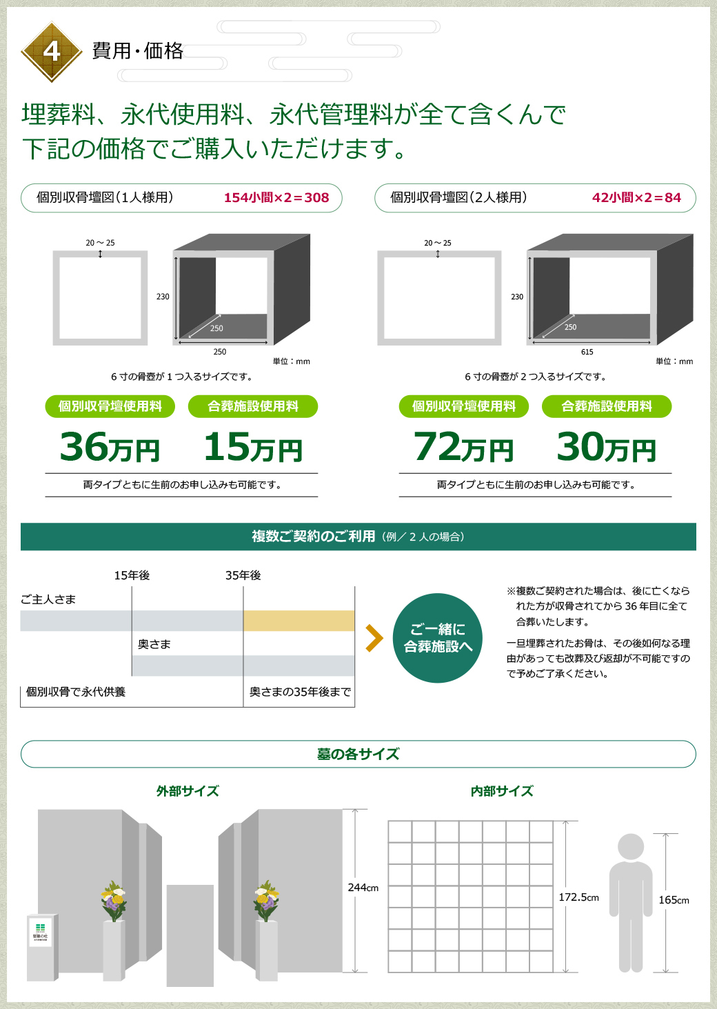 ４　費用・価格　埋葬料、永代使用料、永代管理料が全て含くんで下記の価格でご購入いただけます。