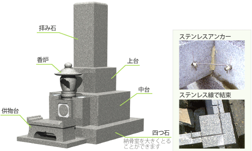 お墓の構造と名称