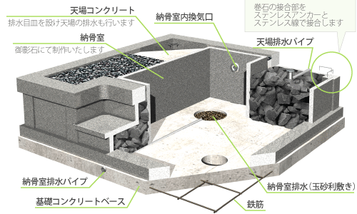 お墓の構造と名称